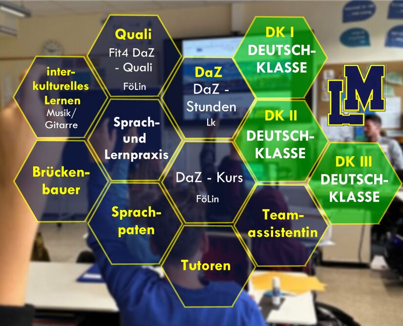 DaZ Konzept Mittelschule Landau a. d. Isar